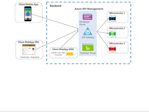 My Experience Supporting Azure API Management Service - Part 1 - Featured image