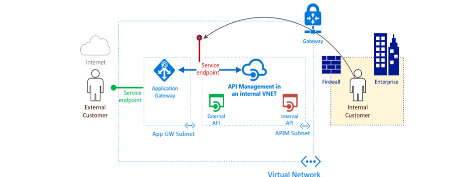 My Experience Supporting Azure API Management Service - Part 2 - Featured image