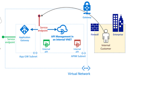 My Experience Supporting Azure API Management Service - Part 2 - Featured image